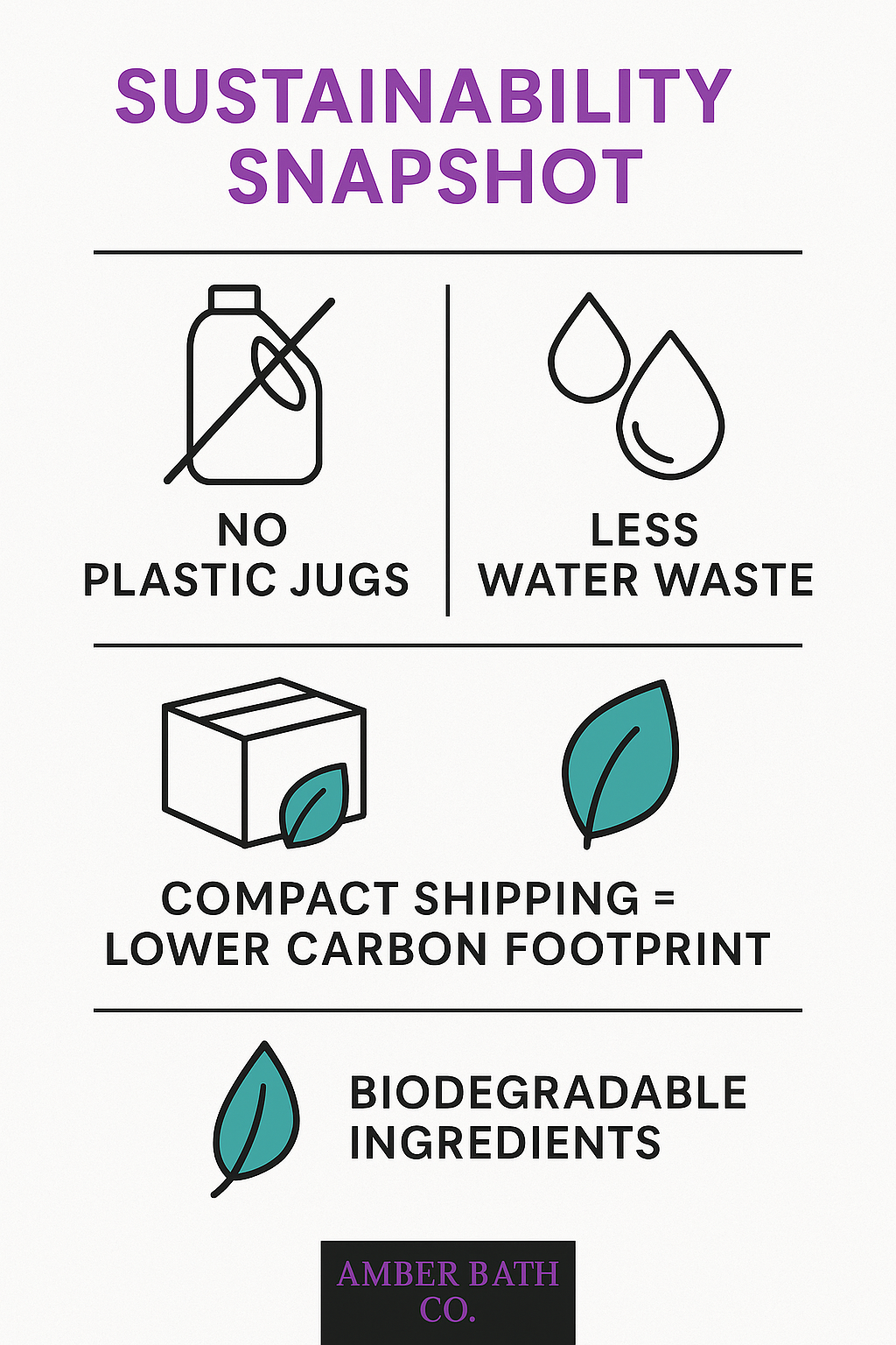 Powerful Laundry Detergent - Highly scented