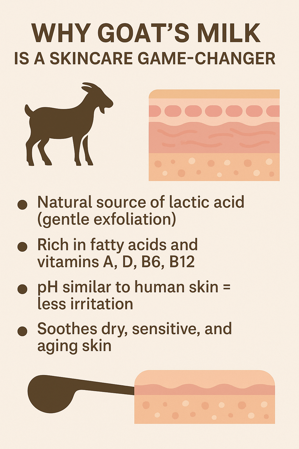 Natural Goat's Milk Face Cream