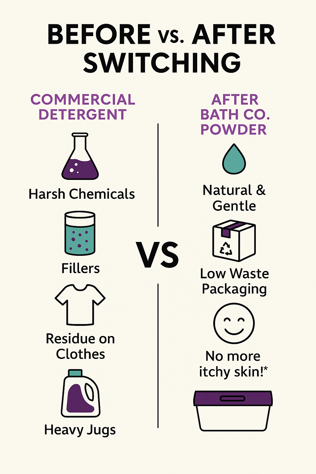 Powerful Laundry Detergent - Highly scented