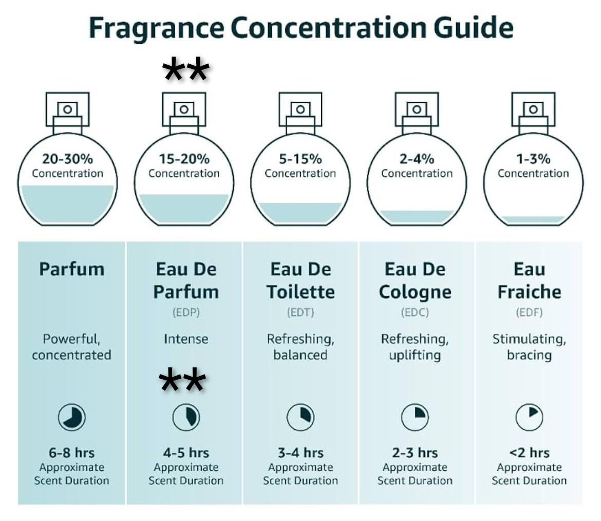 Perfume Spray | Choice of Scent | 1.7 oz. | Eau de Parfum