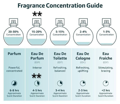 Perfume Spray | Choice of Scent | 1.7 oz. | Eau de Parfum
