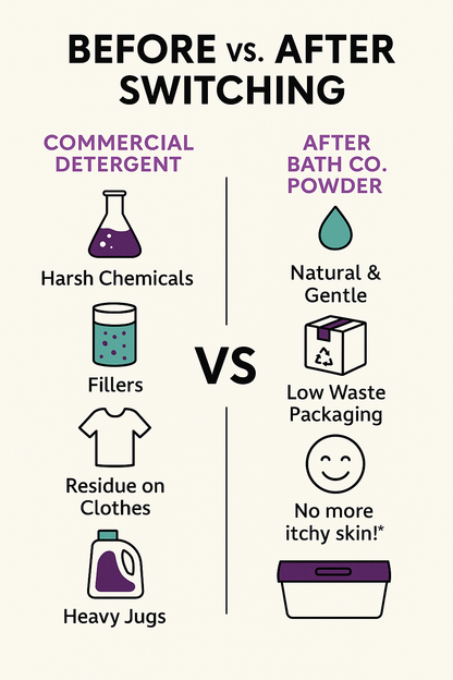 Powerful Laundry Detergent - Highly scented